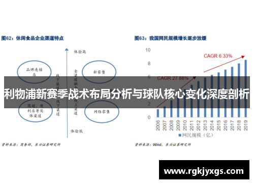 利物浦新赛季战术布局分析与球队核心变化深度剖析