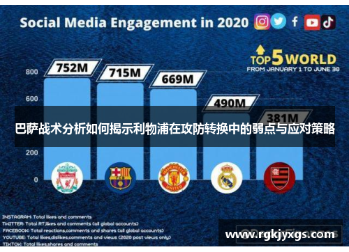 巴萨战术分析如何揭示利物浦在攻防转换中的弱点与应对策略