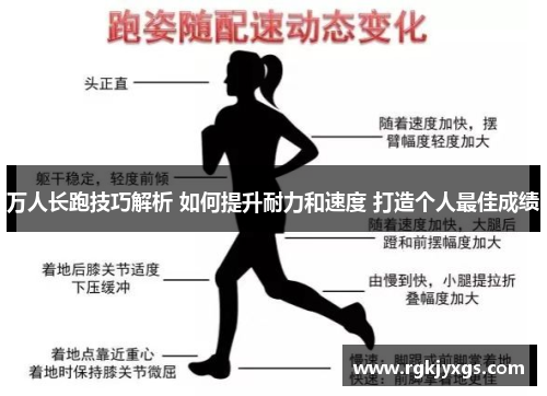 万人长跑技巧解析 如何提升耐力和速度 打造个人最佳成绩