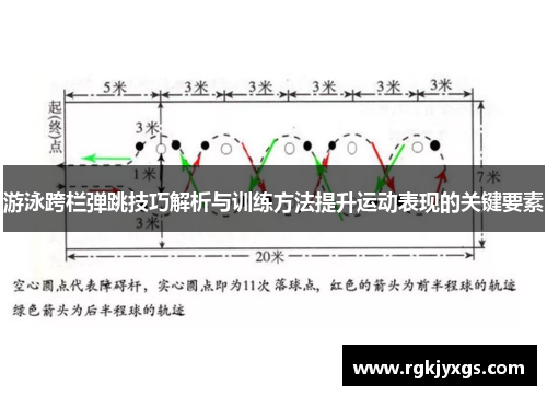 游泳跨栏弹跳技巧解析与训练方法提升运动表现的关键要素