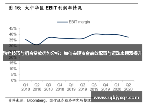 跨栏技巧与组合贷款优势分析：如何实现资金高效配置与运动表现双提升