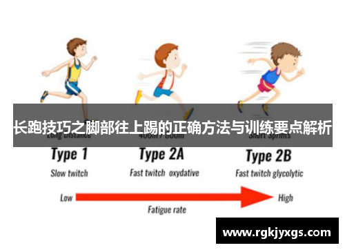 长跑技巧之脚部往上踢的正确方法与训练要点解析
