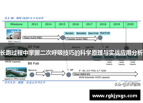 长跑过程中掌握二次呼吸技巧的科学原理与实战应用分析