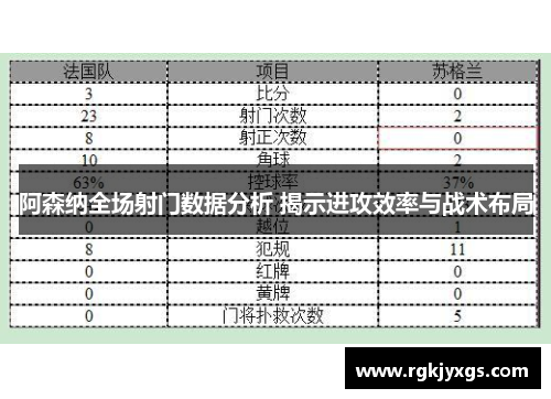 阿森纳全场射门数据分析 揭示进攻效率与战术布局
